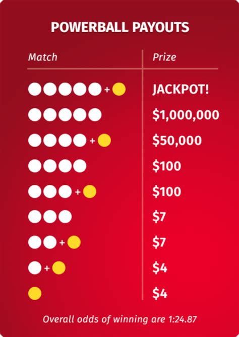 winning numbers payout chart.